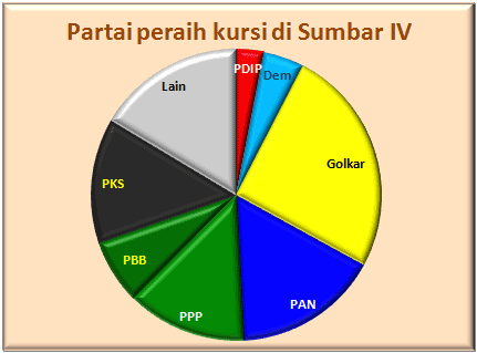 Sumbar